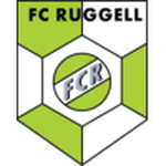 Ruggell II logo