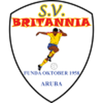 Britannia logo