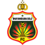 FC Bhayangkara logo